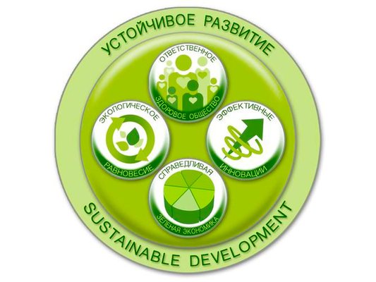 Концепция устойчивого развития